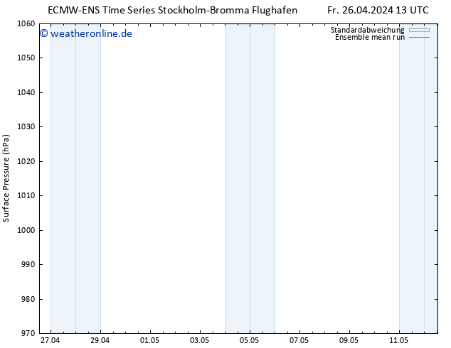 Bodendruck ECMWFTS Sa 27.04.2024 13 UTC