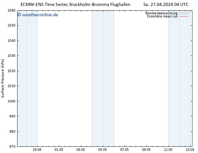 Bodendruck ECMWFTS Mo 29.04.2024 04 UTC