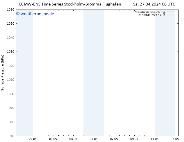 Bodendruck ECMWFTS Di 30.04.2024 08 UTC