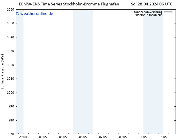 Bodendruck ECMWFTS Mo 29.04.2024 06 UTC