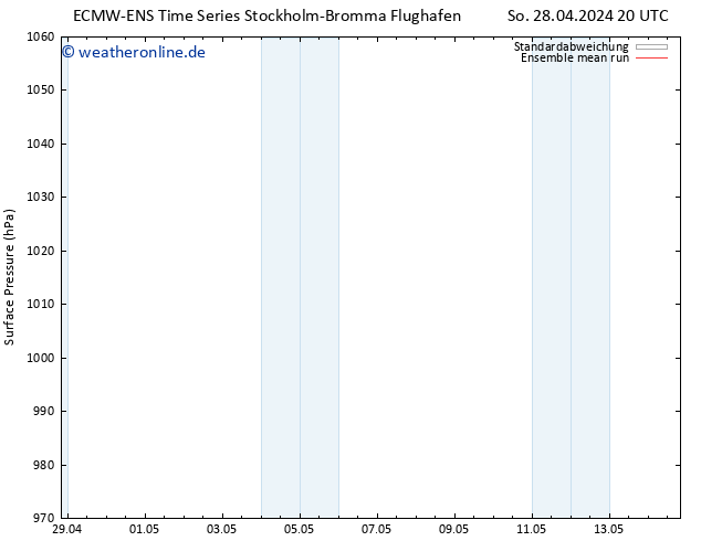 Bodendruck ECMWFTS Mo 06.05.2024 20 UTC