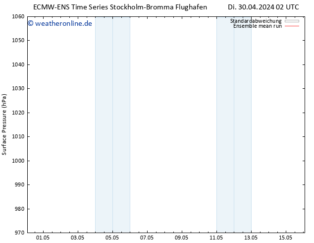 Bodendruck ECMWFTS Mi 01.05.2024 02 UTC