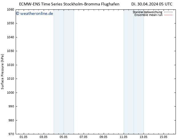 Bodendruck ECMWFTS Mi 01.05.2024 05 UTC