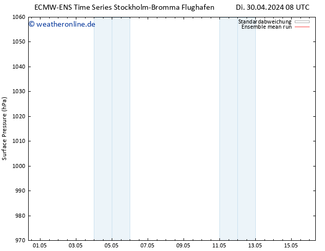 Bodendruck ECMWFTS Do 02.05.2024 08 UTC