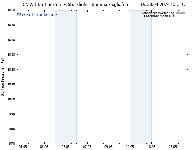 Bodendruck ECMWFTS Do 02.05.2024 10 UTC