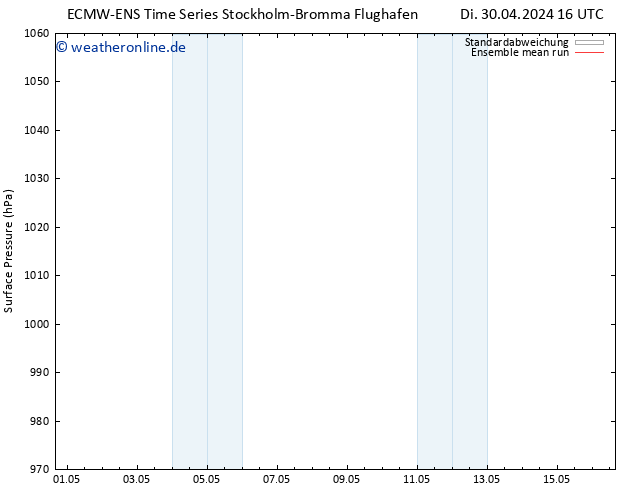 Bodendruck ECMWFTS Mi 08.05.2024 16 UTC