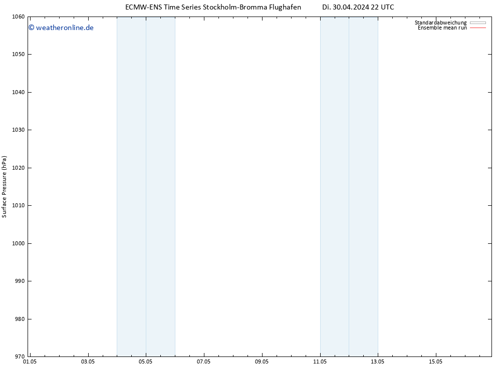 Bodendruck ECMWFTS Mi 01.05.2024 22 UTC