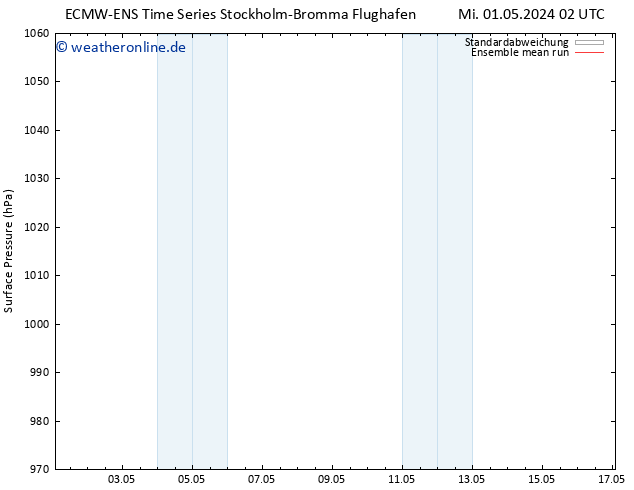 Bodendruck ECMWFTS Do 09.05.2024 02 UTC
