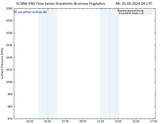 Bodendruck ECMWFTS Sa 11.05.2024 04 UTC