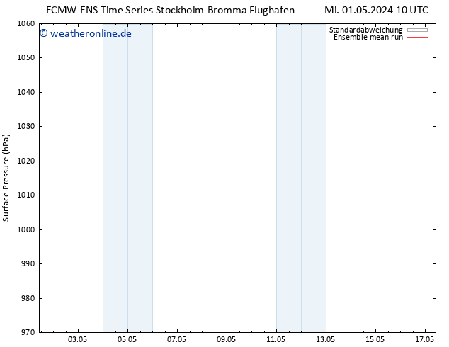 Bodendruck ECMWFTS So 05.05.2024 10 UTC
