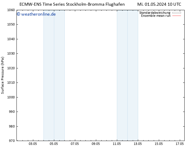 Bodendruck ECMWFTS Mo 06.05.2024 10 UTC