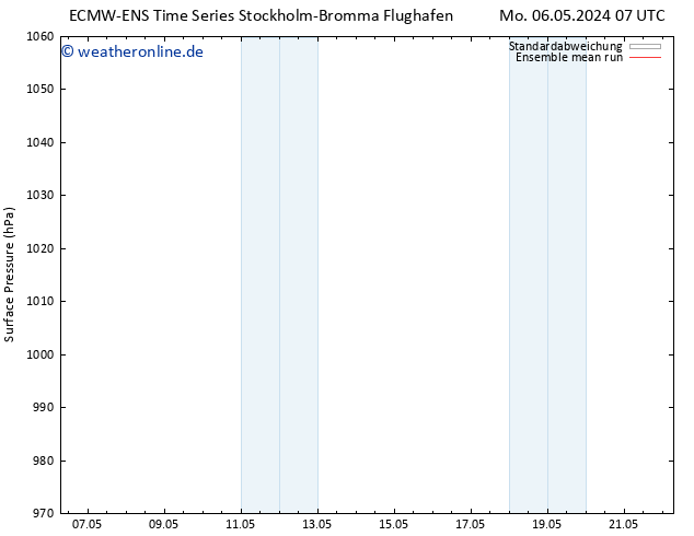 Bodendruck ECMWFTS Sa 11.05.2024 07 UTC