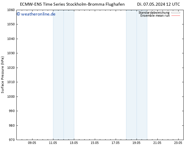 Bodendruck ECMWFTS Mi 08.05.2024 12 UTC