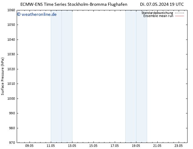 Bodendruck ECMWFTS Do 09.05.2024 19 UTC