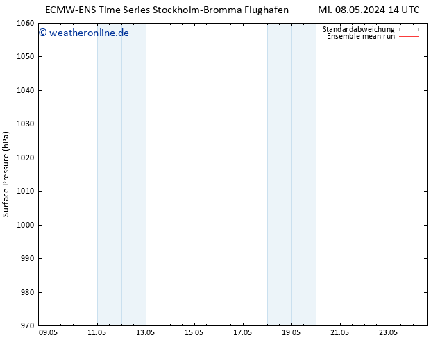 Bodendruck ECMWFTS Do 16.05.2024 14 UTC