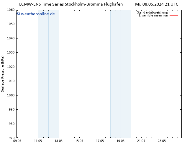 Bodendruck ECMWFTS Sa 18.05.2024 21 UTC