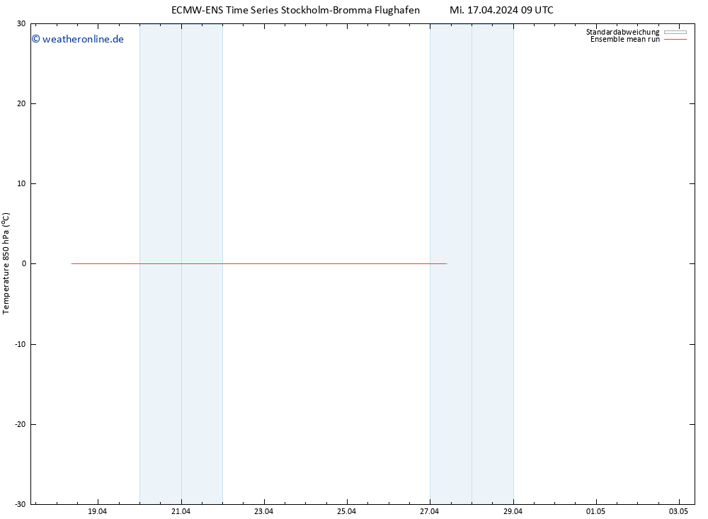 Temp. 850 hPa ECMWFTS Do 18.04.2024 09 UTC