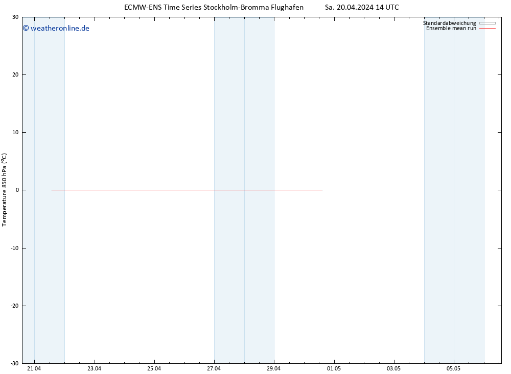 Temp. 850 hPa ECMWFTS So 21.04.2024 14 UTC