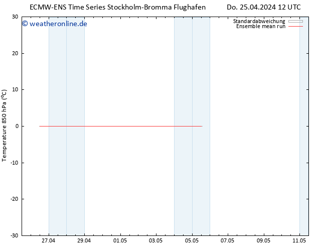 Temp. 850 hPa ECMWFTS So 05.05.2024 12 UTC