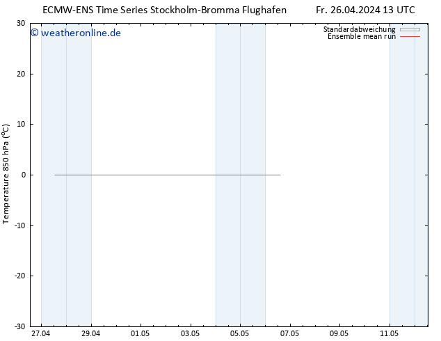 Temp. 850 hPa ECMWFTS Sa 27.04.2024 13 UTC