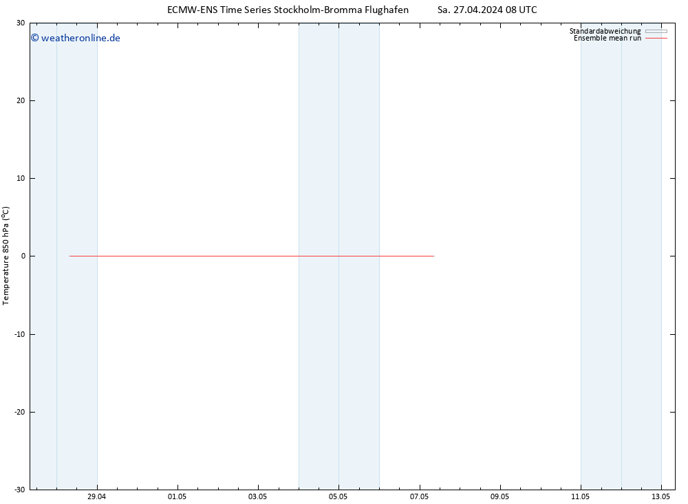 Temp. 850 hPa ECMWFTS So 05.05.2024 08 UTC