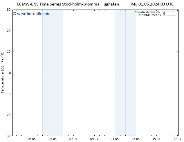 Temp. 850 hPa ECMWFTS Fr 03.05.2024 03 UTC