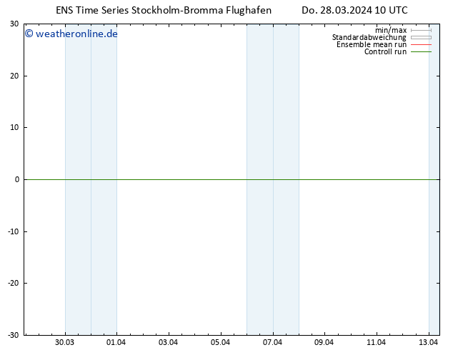 Height 500 hPa GEFS TS Do 28.03.2024 10 UTC
