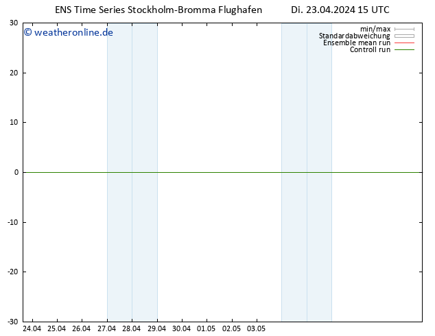 Height 500 hPa GEFS TS Di 23.04.2024 15 UTC