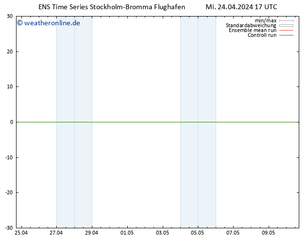 Height 500 hPa GEFS TS Mi 24.04.2024 23 UTC