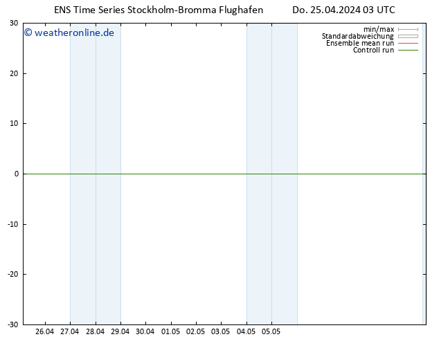 Height 500 hPa GEFS TS Do 25.04.2024 09 UTC