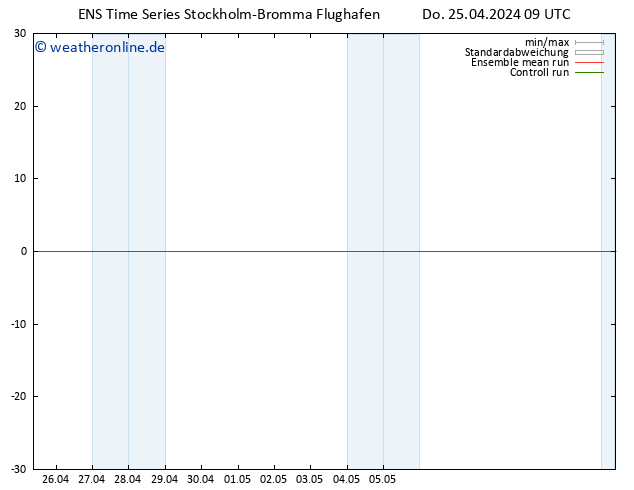 Height 500 hPa GEFS TS Do 25.04.2024 09 UTC