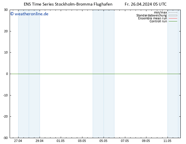 Height 500 hPa GEFS TS Fr 26.04.2024 05 UTC