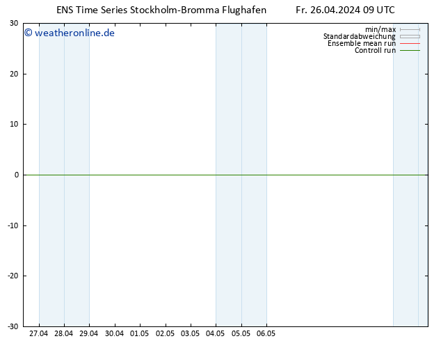 Height 500 hPa GEFS TS Sa 27.04.2024 09 UTC