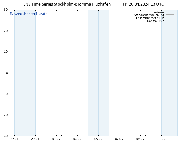 Height 500 hPa GEFS TS Fr 26.04.2024 19 UTC