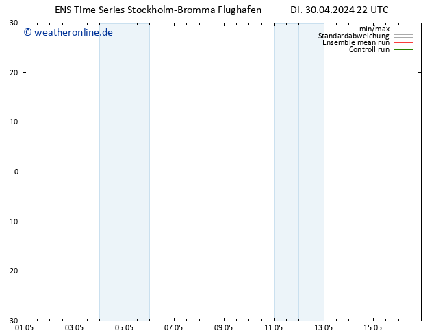 Height 500 hPa GEFS TS Mi 01.05.2024 04 UTC