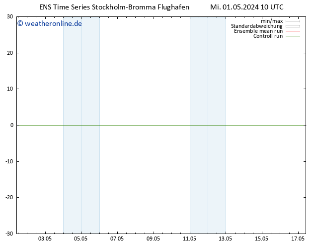 Height 500 hPa GEFS TS Fr 17.05.2024 10 UTC