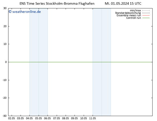 Height 500 hPa GEFS TS Do 02.05.2024 15 UTC