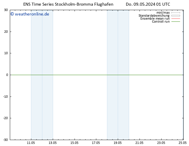 Height 500 hPa GEFS TS Do 09.05.2024 13 UTC