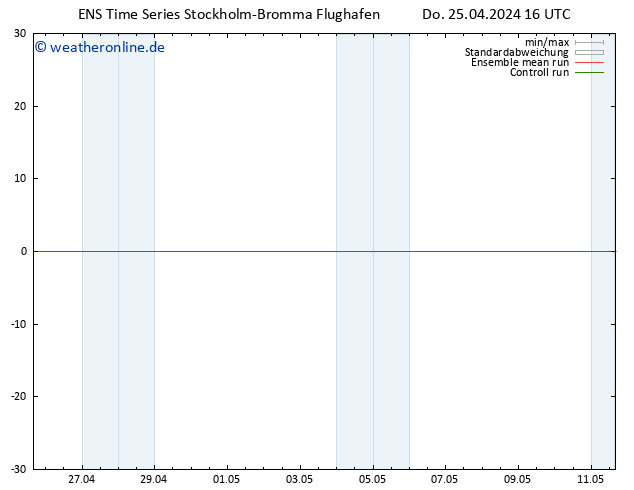 Bodenwind GEFS TS Do 25.04.2024 16 UTC