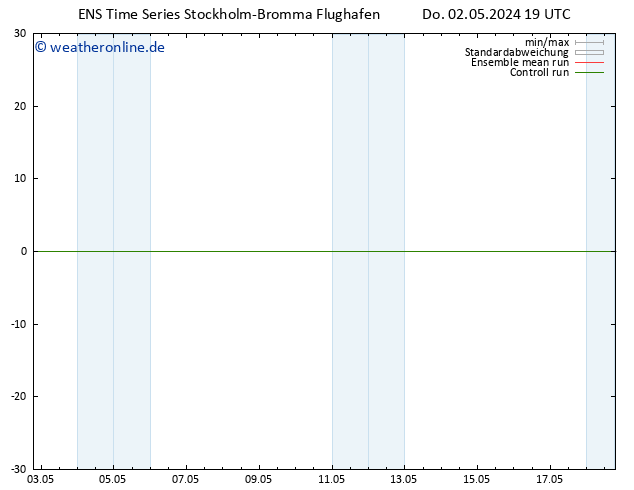 Bodenwind GEFS TS Fr 03.05.2024 19 UTC