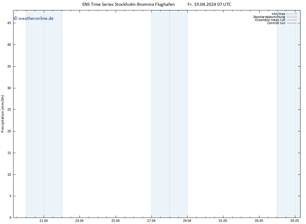 Niederschlag GEFS TS Fr 19.04.2024 13 UTC