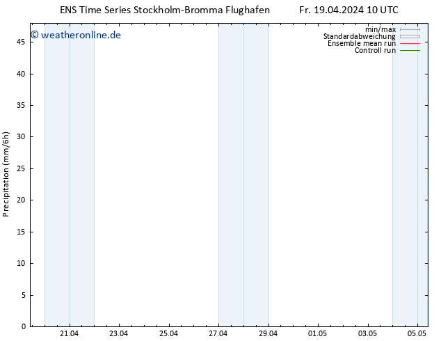 Niederschlag GEFS TS Fr 19.04.2024 16 UTC