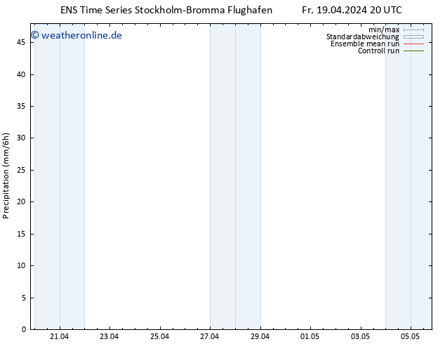 Niederschlag GEFS TS Sa 20.04.2024 02 UTC