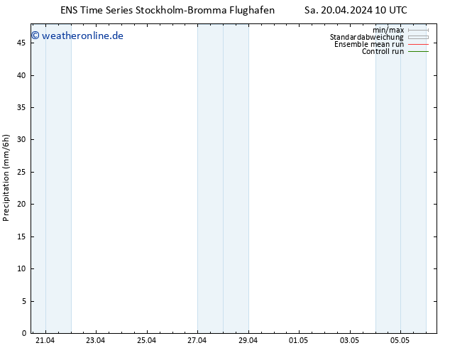 Niederschlag GEFS TS Sa 20.04.2024 16 UTC