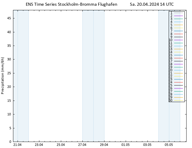 Niederschlag GEFS TS Sa 20.04.2024 20 UTC