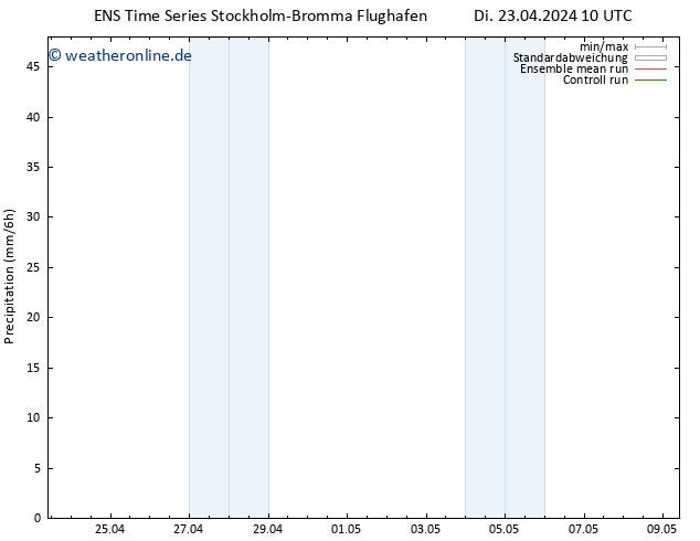 Niederschlag GEFS TS Di 23.04.2024 16 UTC