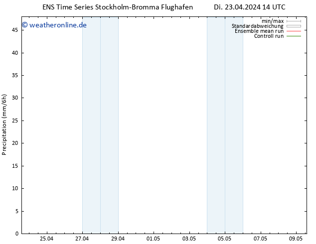 Niederschlag GEFS TS Di 23.04.2024 20 UTC