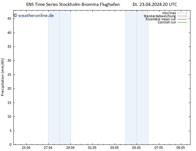 Niederschlag GEFS TS Do 09.05.2024 20 UTC