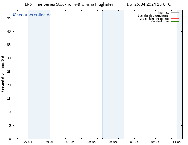 Niederschlag GEFS TS Do 25.04.2024 19 UTC