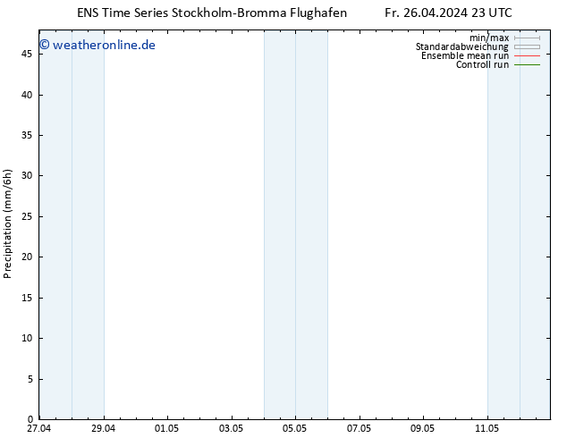 Niederschlag GEFS TS Sa 27.04.2024 11 UTC
